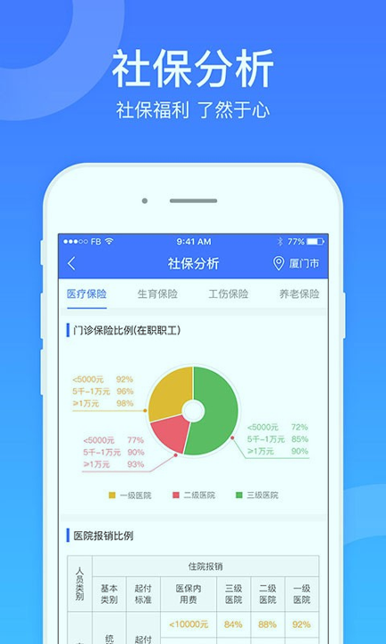 社保一点通游戏截图4