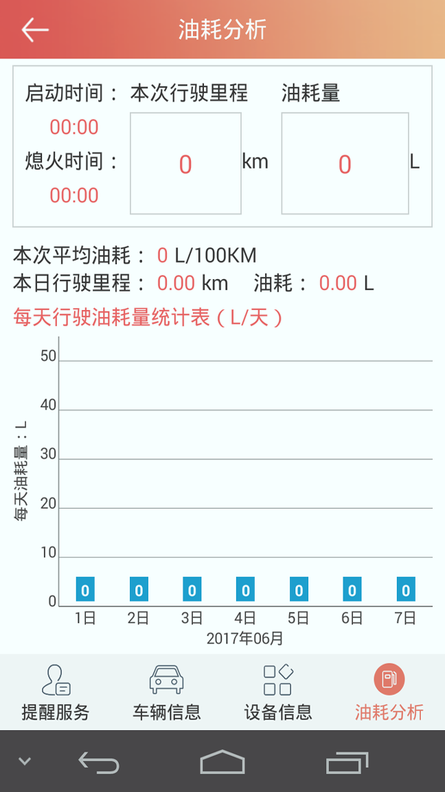 汽车保姆游戏截图3