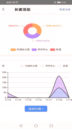 橙照护游戏截图1