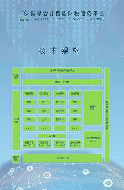 指掌会计游戏截图2