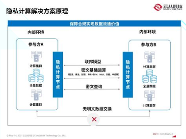 智慧云学习游戏截图3