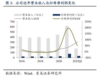 小牛期货（未上线）游戏截图3