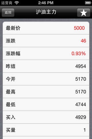 上海期货游戏截图3