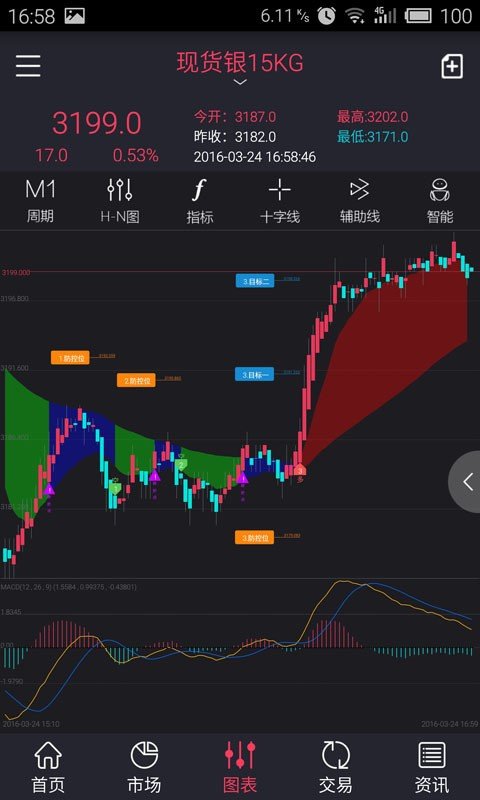 金融道财经游戏截图3