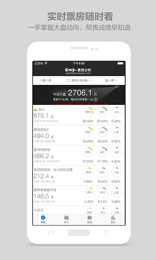 娱票儿票房分析游戏截图4