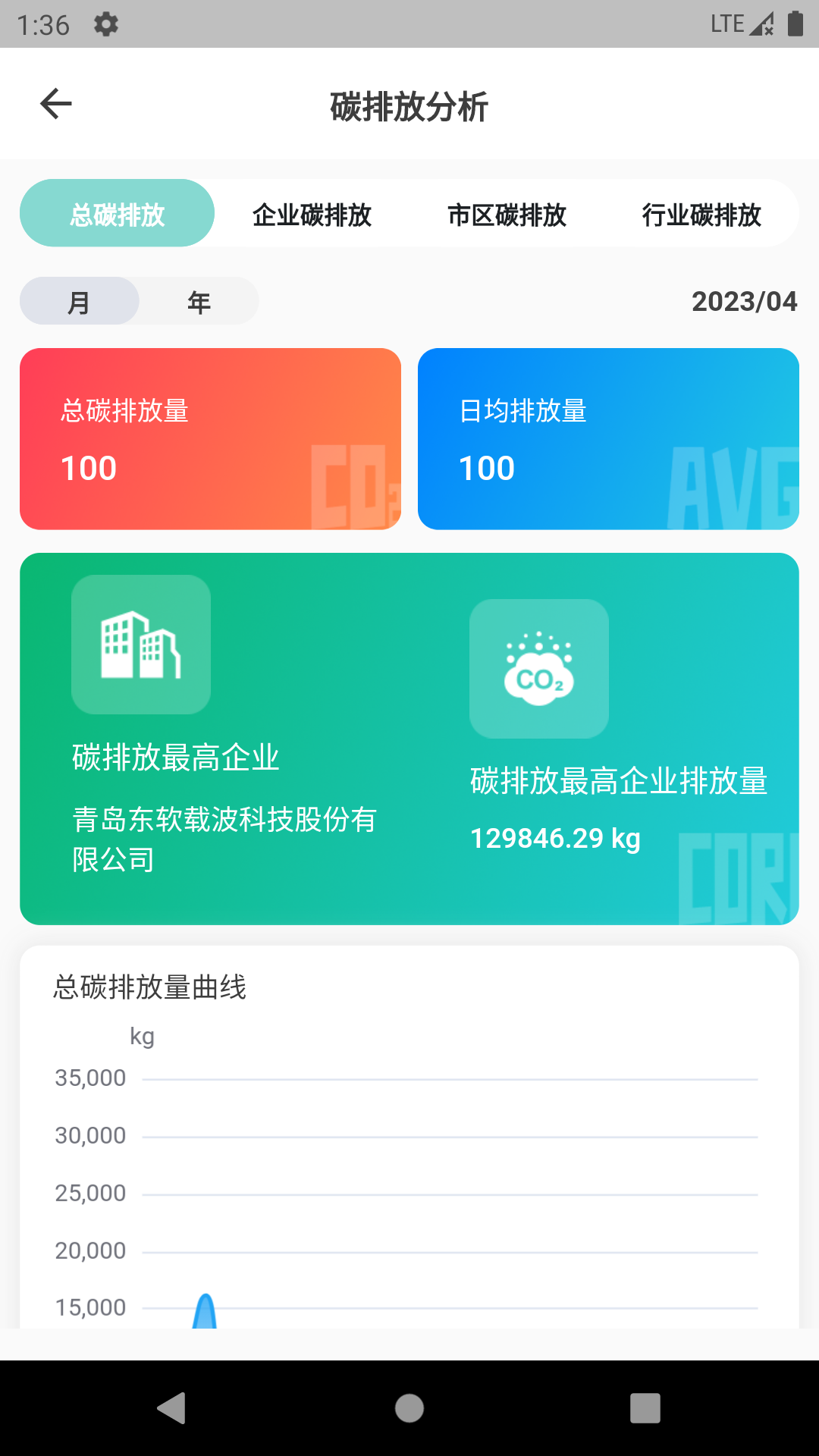 数智能碳游戏截图4