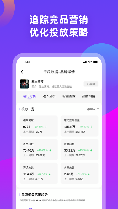 千瓜数据游戏截图4