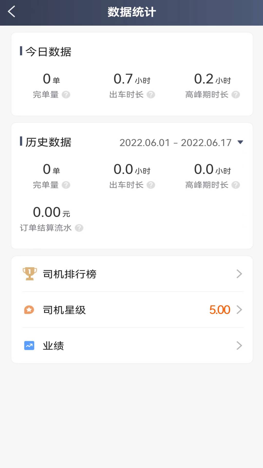 优迅快车司机游戏截图2
