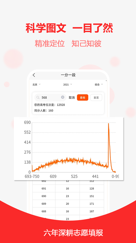 高考志愿之家游戏截图5