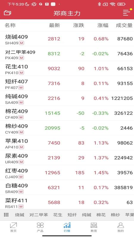 郑商所app游戏截图4