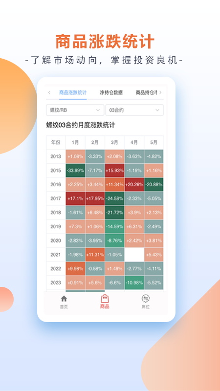 交易天眼游戏截图3