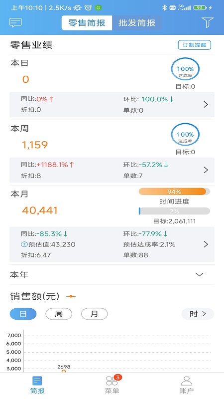 三联老板报表游戏截图1