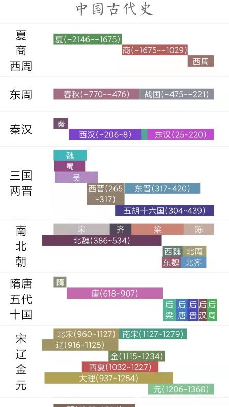 国学与历史游戏截图5