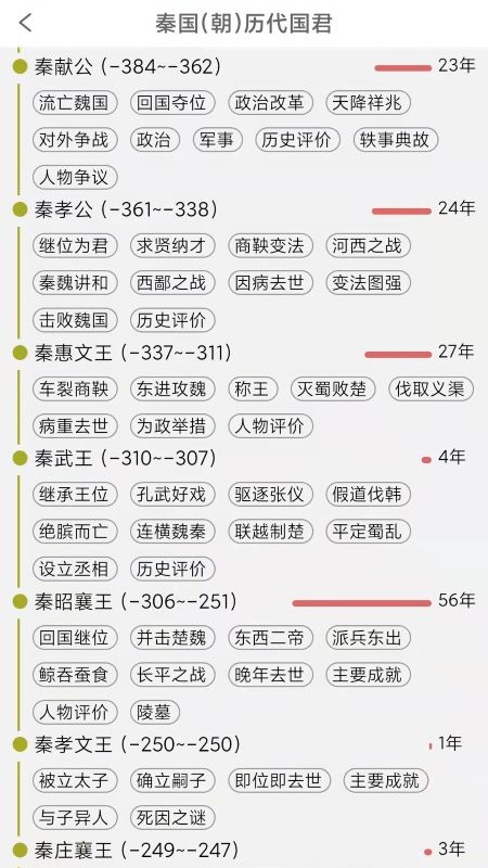 国学与历史游戏截图4