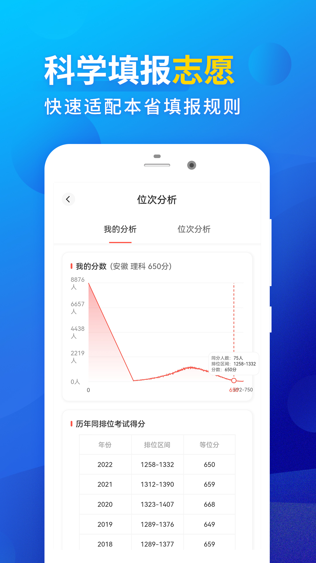 高考填报志愿游戏截图2