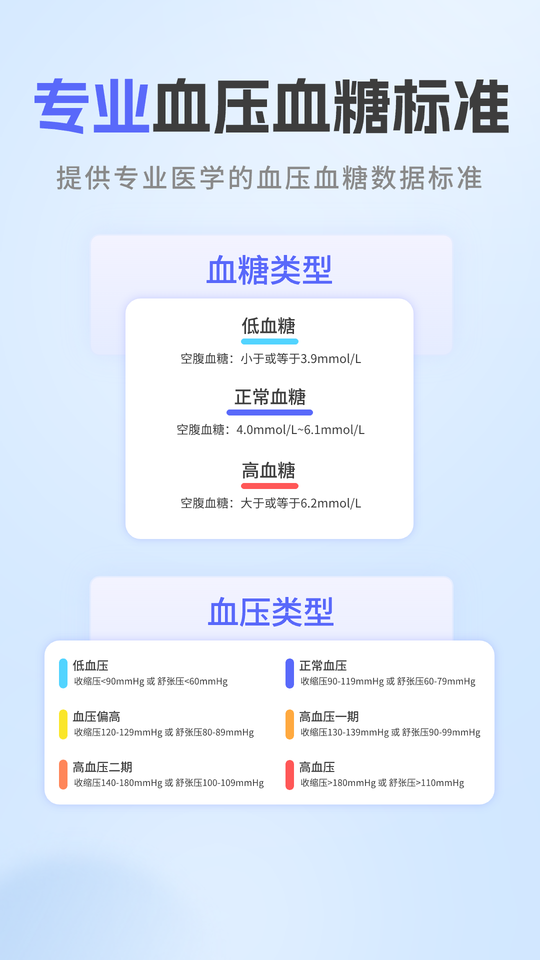 血糖血压宝游戏截图4