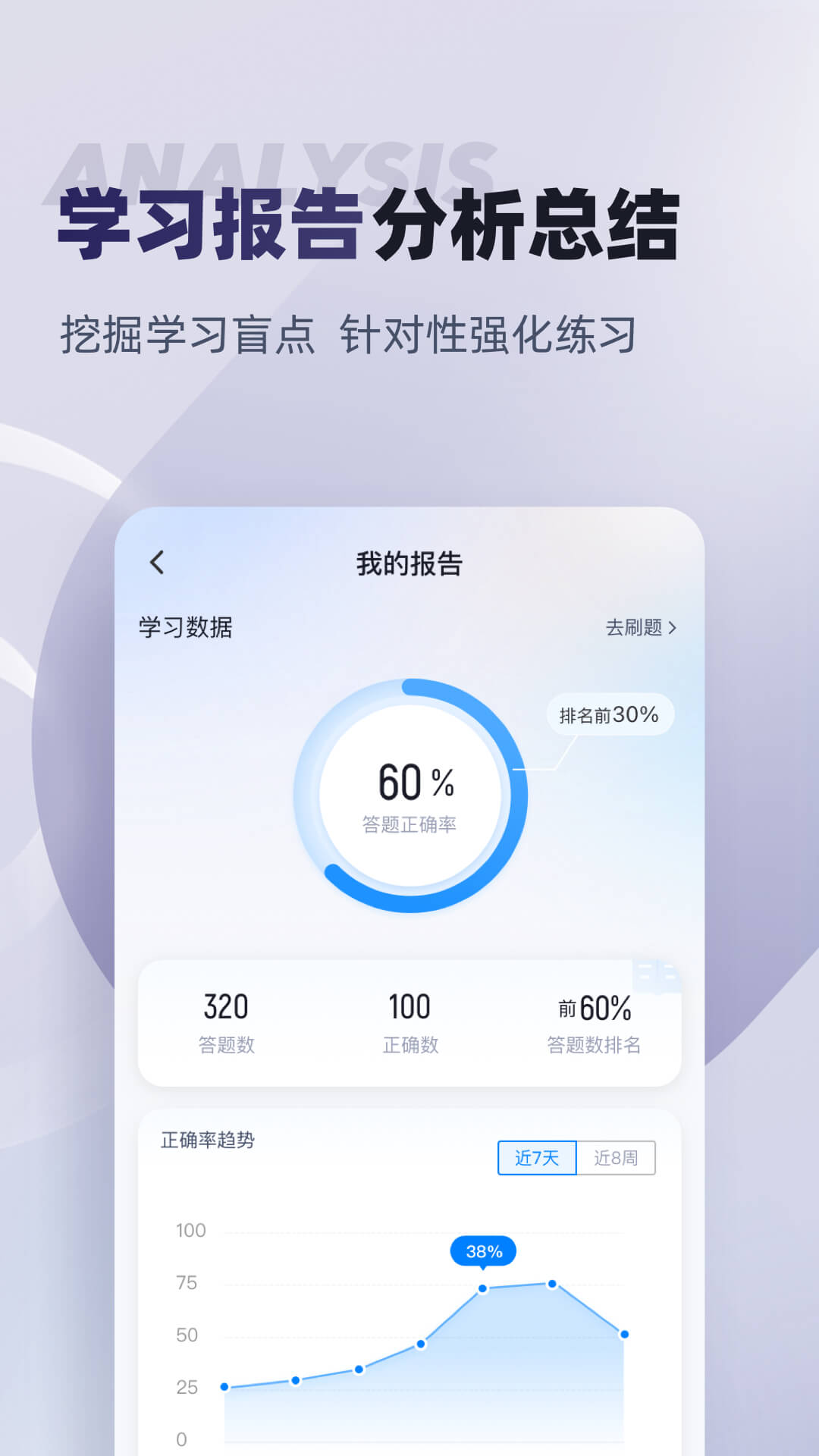 拍卖师考试聚题库游戏截图4