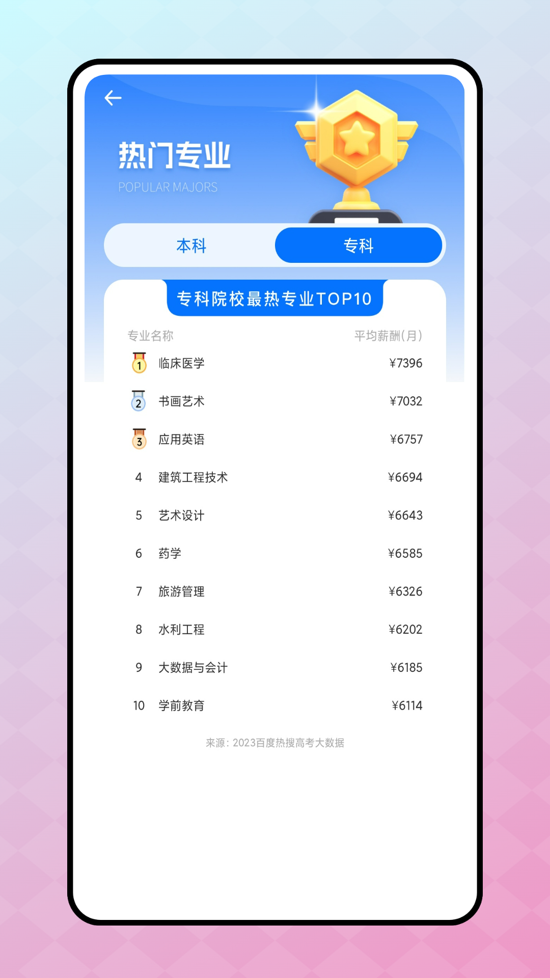 艺考升游戏截图2