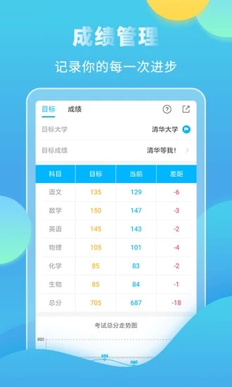 高考直通车游戏截图1