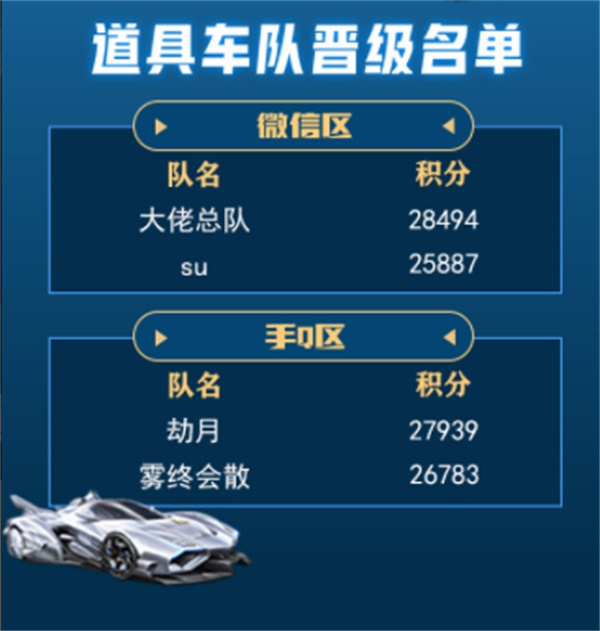 全国车队赛S4线下赛正式开赛,QQ飞车助力成都打造电竞城市名片 全国车队赛S4线下赛正式开赛,QQ飞车助力成都打造电竞城市名片