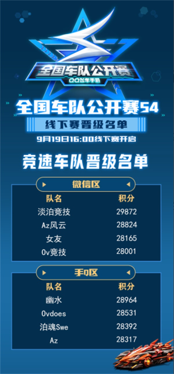 全国车队赛S4线下赛正式开赛,QQ飞车助力成都打造电竞城市名片 全国车队赛S4线下赛正式开赛,QQ飞车助力成都打造电竞城市名片