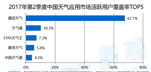 墨迹天气HD游戏截图1