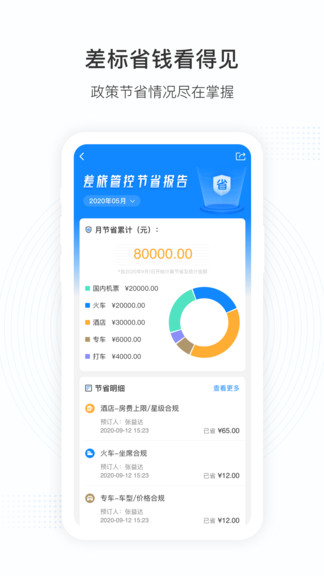 伙力商旅游戏截图2