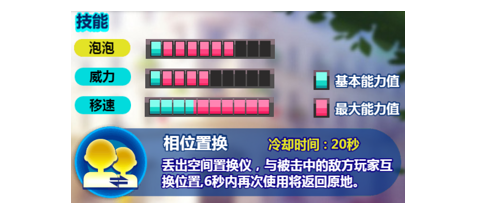 泡泡军团如何玩好米露 泡泡军团米露攻略 泡泡军团如何玩好米露 泡泡军团米露攻略