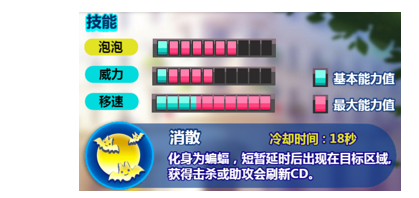 泡泡军团怎么使用尼德拉 泡泡军团尼德拉攻略 泡泡军团怎么使用尼德拉 泡泡军团尼德拉攻略