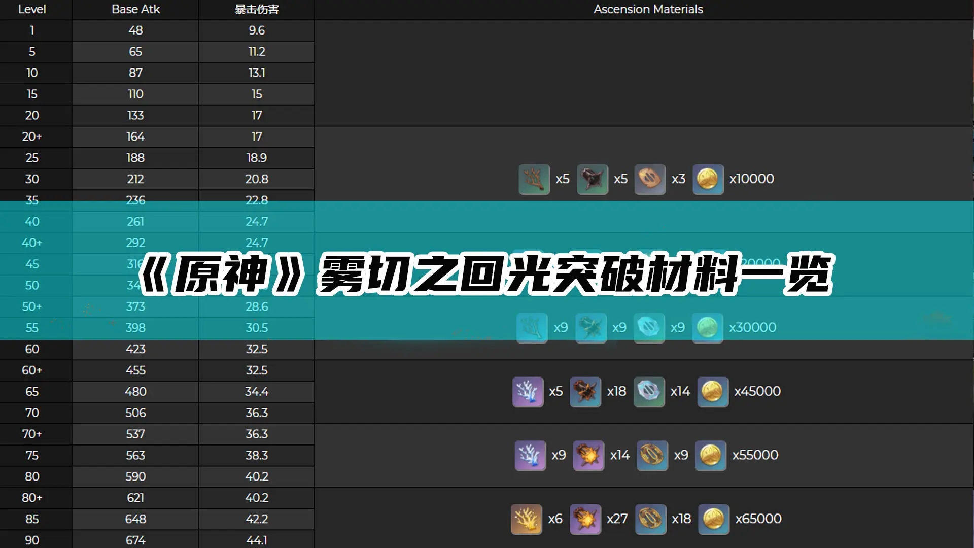 原神神里绫华的专武是什么 专武强化材料如何获取