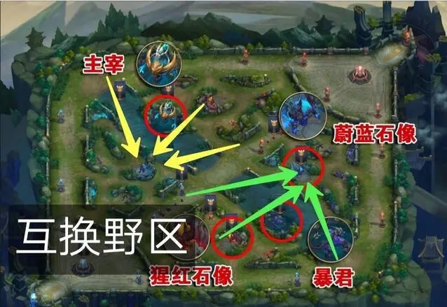 王者荣耀打野正确的开局思路 打野开局思路讲解