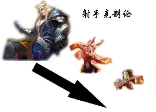 王者荣耀射手克制链 面对不同射手的应对思路