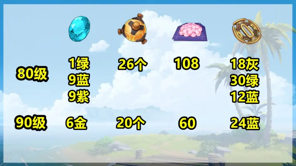 原神神里绫华突破材料怎么获得 神里绫华突破材料一览 原神神里绫华突破材料怎么获得 神里绫华突破材料一览