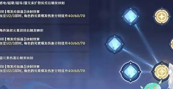 原神振晶的研究如何拿到满奖励 流体的定理满奖励讲解 原神振晶的研究如何拿到满奖励 流体的定理满奖励讲解