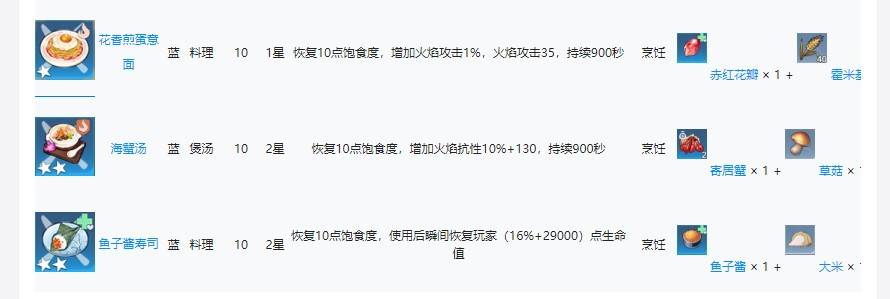 幻塔食物有什么作用 食物效果介绍