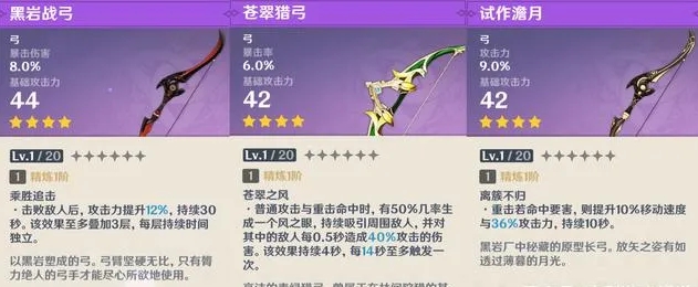 原神如何培养甘雨 甘雨培养攻略 原神如何培养甘雨 甘雨培养攻略