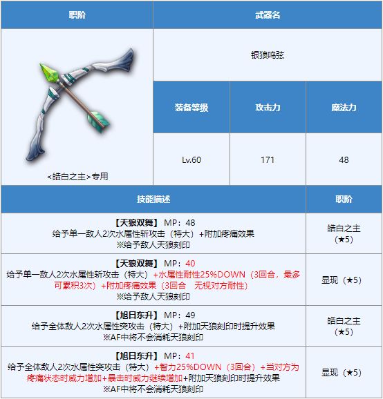 另一个伊甸AS拉克蕾娅需要开专武吗 AS拉克蕾娅专武攻略