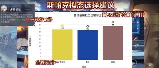 幻塔斯帕克强吗 幻塔斯帕克拟态选择建议