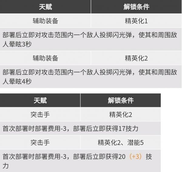 明日方舟灰烬强度如何 灰烬超详尽攻略 明日方舟灰烬强度如何 灰烬超详尽攻略