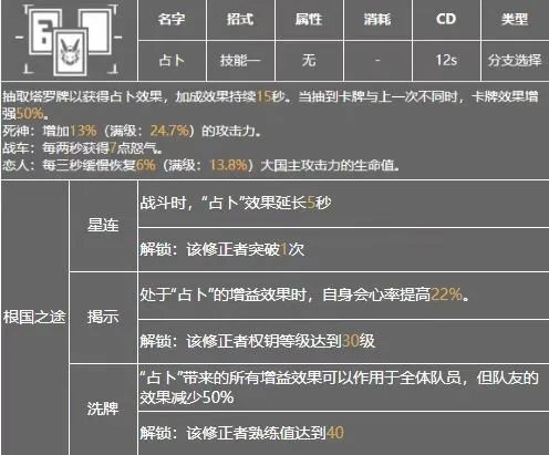 深空之眼早樱大国主可以主C吗 早樱大国主强度攻略
