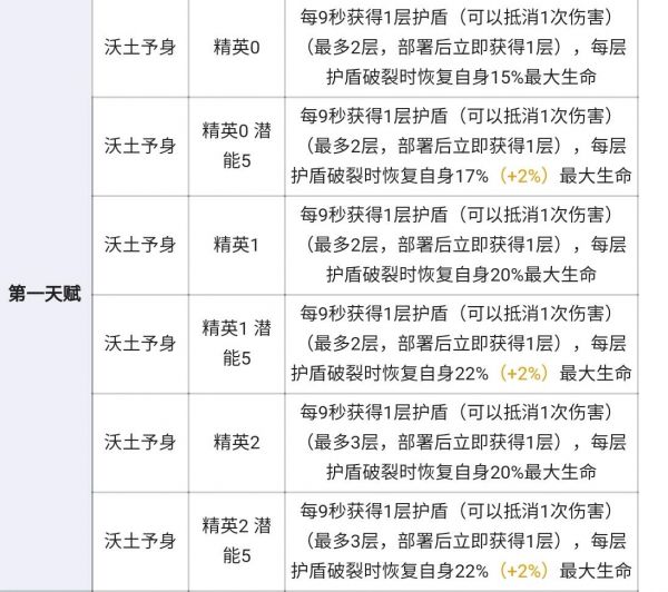 明日方舟泥岩厉害吗 泥岩强度分析 明日方舟泥岩厉害吗 泥岩强度分析