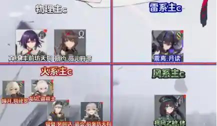 深空之眼阵容怎么搭配 深空之眼阵容搭配推荐