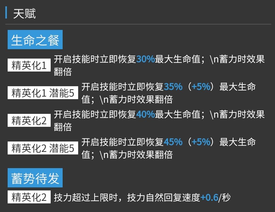 明日方舟卡涅利安天赋厉害吗 卡涅利安最新天赋解析