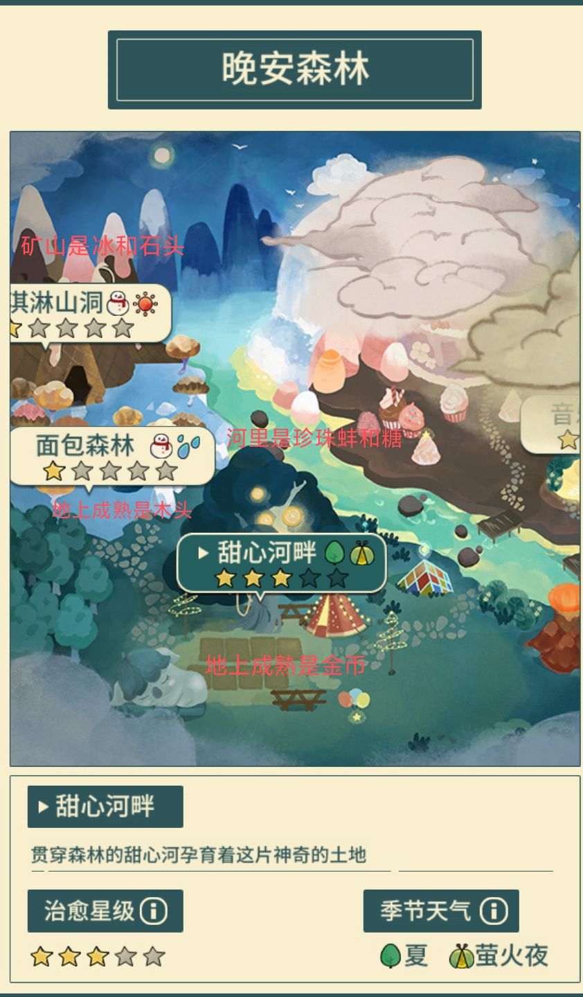 晚安森林材料怎么获取 最新材料获取攻略 晚安森林材料怎么获取 最新材料获取攻略