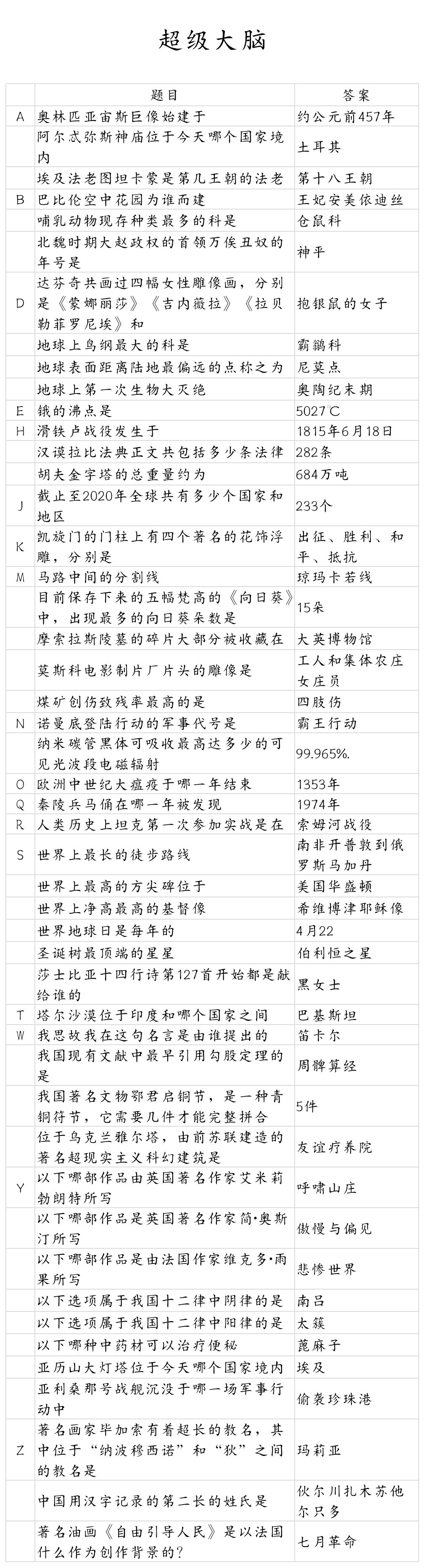 当代人生怎么快速挣钱 最新超级大脑挣钱攻略 当代人生怎么快速挣钱 最新超级大脑挣钱攻略