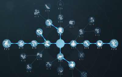 第五人格魔术师怎么加点 魔术师2022天赋加点一览