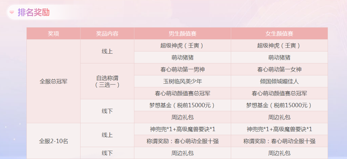 夏天第一张自拍!春心萌动第四期主题活动火爆开启 夏天第一张自拍!春心萌动第四期主题活动火爆开启