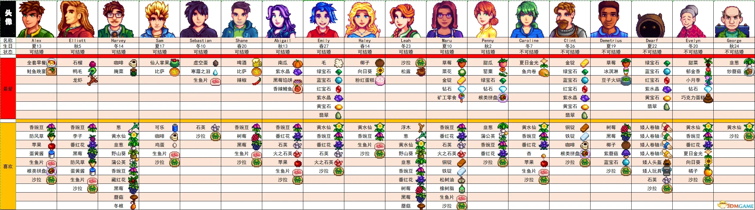 星露谷物语人物喜好有哪些