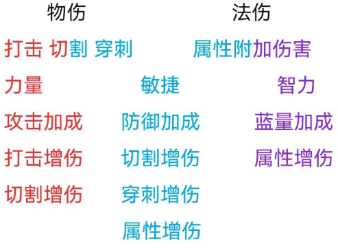 黑暗与光明手游水元素怎么加点