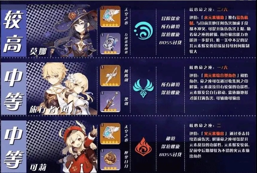 原神初始角色哪个好